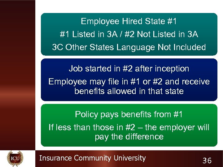 Employee Hired State #1 #1 Listed in 3 A / #2 Not Listed in