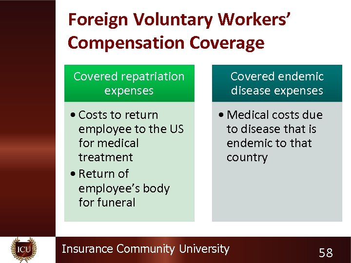 Foreign Voluntary Workers’ Compensation Coverage Covered repatriation expenses Covered endemic disease expenses • Costs