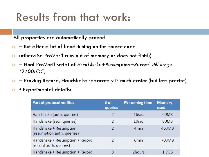 Results from that work: All properties are automatically proved – But after a lot