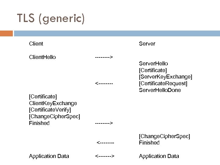 TLS (generic) Client. Hello Server ----> <-------[Certificate] Client. Key. Exchange [Certificate. Verify] [Change. Cipher.