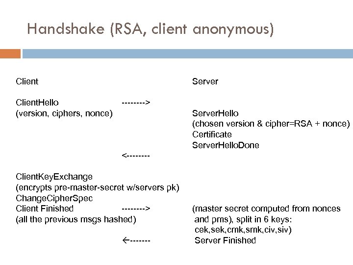 Handshake (RSA, client anonymous) Client. Hello (version, ciphers, nonce) Server ----> Server. Hello (chosen