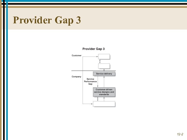 Provider Gap 3 12 -2 