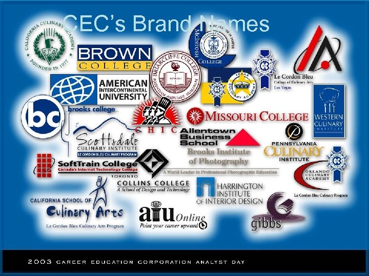 CEC’s Brand Names 