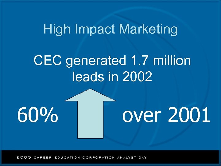 High Impact Marketing CEC generated 1. 7 million leads in 2002 60% over 2001