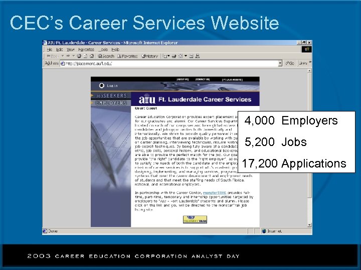 CEC’s Career Services Website 4, 000 Employers 5, 200 Jobs 17, 200 Applications 