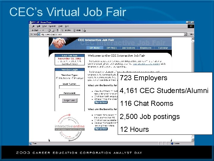 CEC’s Virtual Job Fair 723 Employers 4, 161 CEC Students/Alumni 116 Chat Rooms 2,