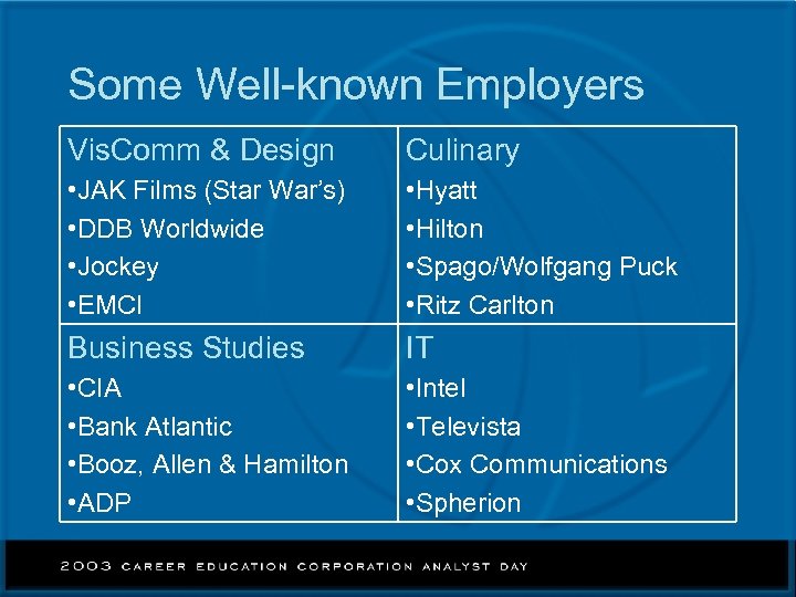 Some Well-known Employers Vis. Comm & Design Culinary • JAK Films (Star War’s) •