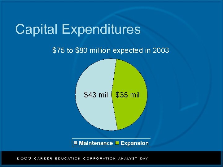 Capital Expenditures $75 to $80 million expected in 2003 $43 mil $35 mil 