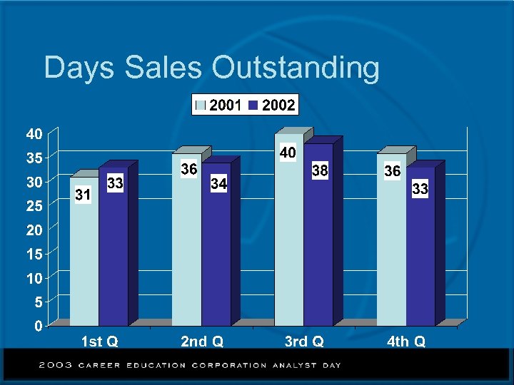 Days Sales Outstanding 