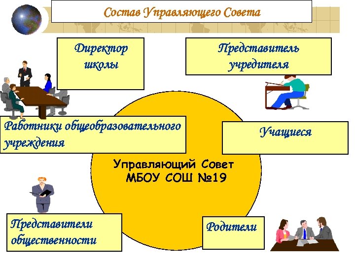 Управляющий совет картинка