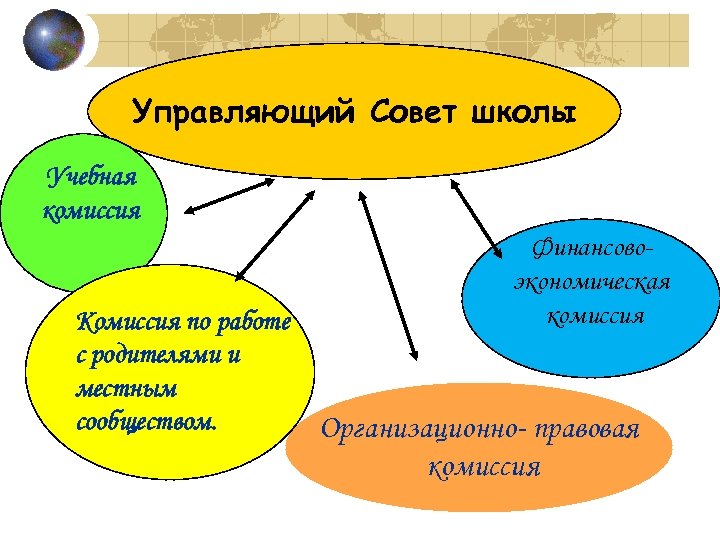 Картинка управляющий совет школы