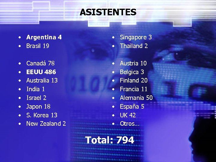 ASISTENTES • Argentina 4 • Brasil 19 • Singapore 3 • Thailand 2 •