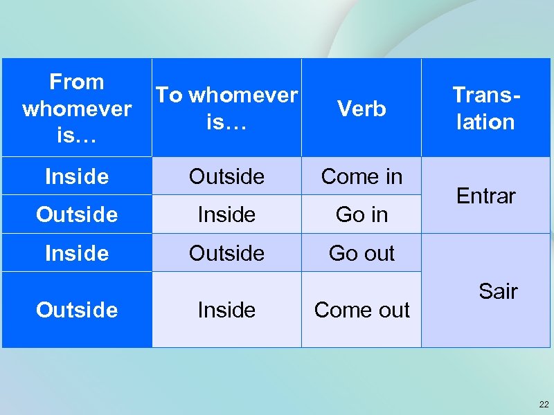 From whomever is… To whomever is… Verb Inside Outside Come in Outside Inside Go