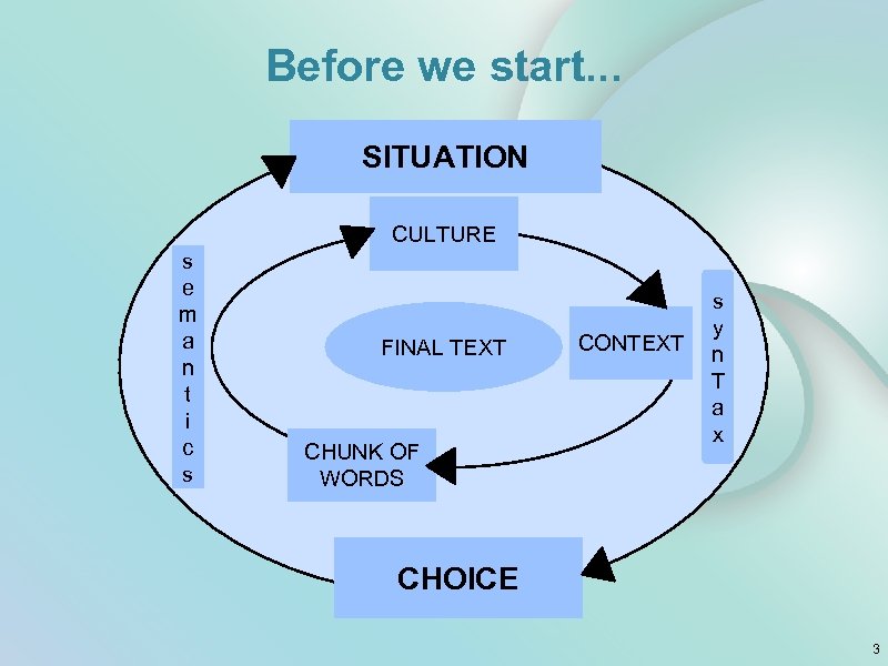 Before we start. . . SITUATION CULTURE s e m a n t i