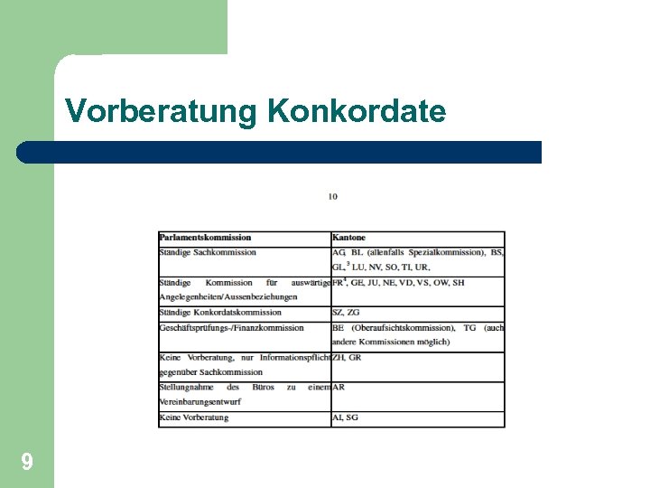 Vorberatung Konkordate 9 
