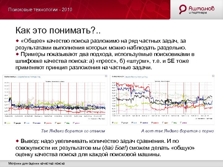 Поисковые технологии - 2010 Как это понимать? . . «Общее» качество поиска разложимо на