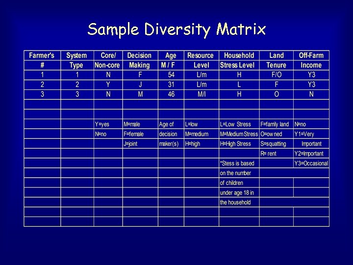 Sample Diversity Matrix 
