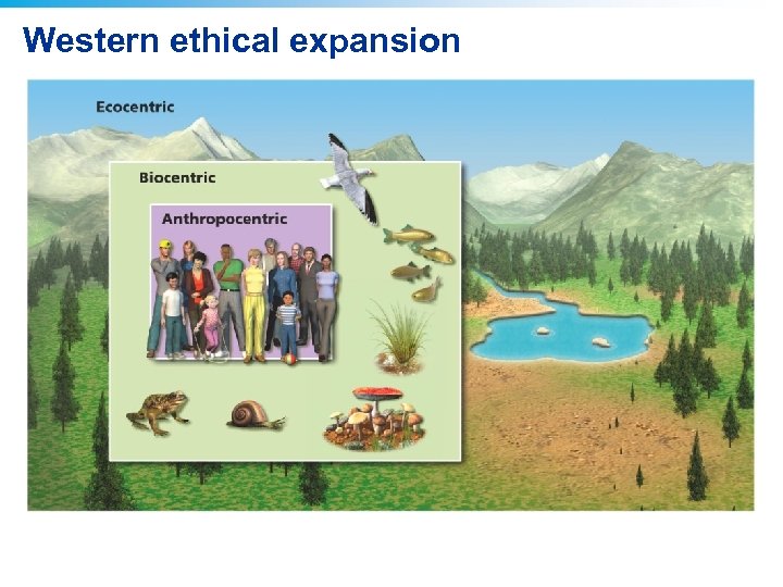 Western ethical expansion 