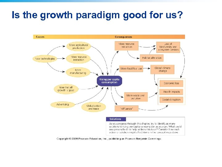 Is the growth paradigm good for us? 