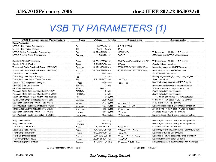 3/16/2018 February 2006 doc. : IEEE 802. 22 -06/0032 r 0 VSB TV PARAMETERS