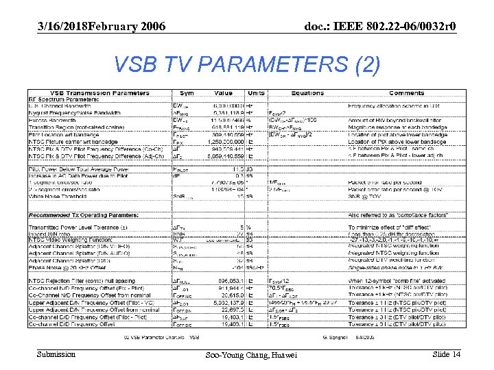 3/16/2018 February 2006 doc. : IEEE 802. 22 -06/0032 r 0 VSB TV PARAMETERS