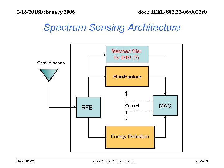 3/16/2018 February 2006 doc. : IEEE 802. 22 -06/0032 r 0 Spectrum Sensing Architecture