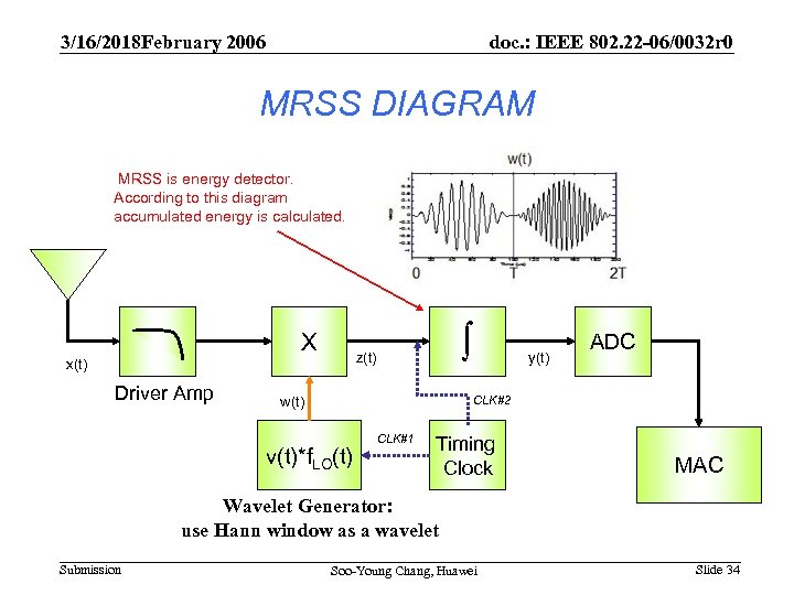 3/16/2018 February 2006 doc. : IEEE 802. 22 -06/0032 r 0 MRSS DIAGRAM MRSS