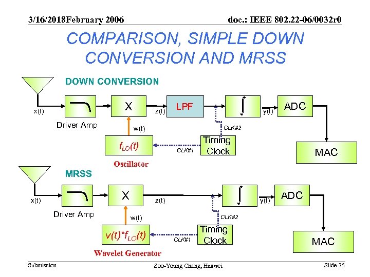 3/16/2018 February 2006 doc. : IEEE 802. 22 -06/0032 r 0 COMPARISON, SIMPLE DOWN
