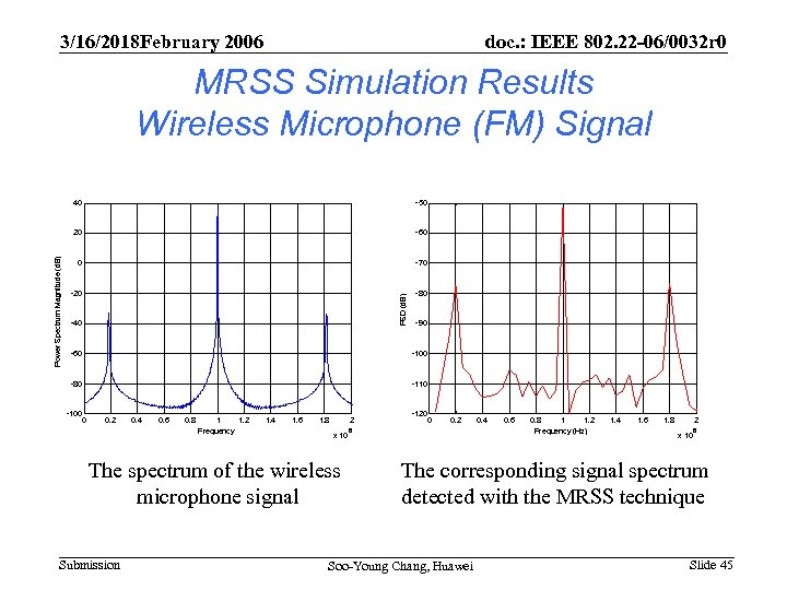 3/16/2018 February 2006 doc. : IEEE 802. 22 -06/0032 r 0 MRSS Simulation Results