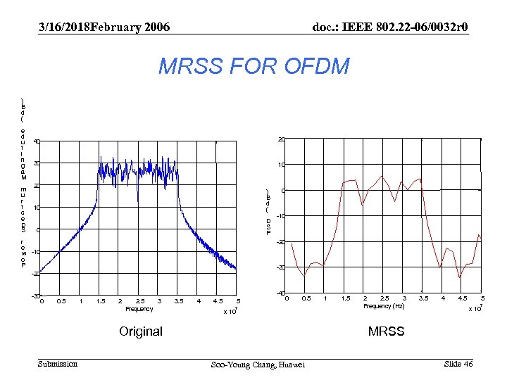 3/16/2018 February 2006 doc. : IEEE 802. 22 -06/0032 r 0 MRSS FOR OFDM