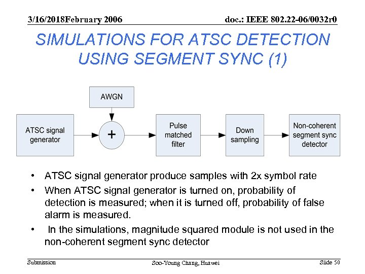 3/16/2018 February 2006 doc. : IEEE 802. 22 -06/0032 r 0 SIMULATIONS FOR ATSC
