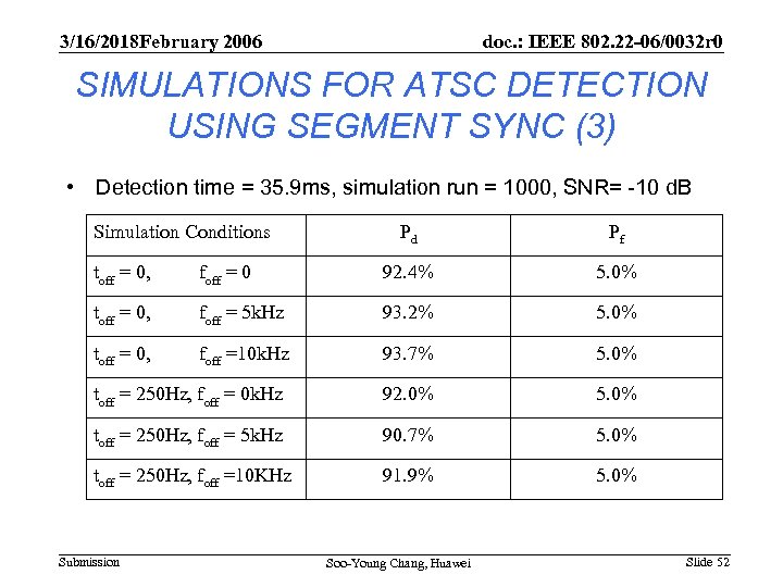 3/16/2018 February 2006 doc. : IEEE 802. 22 -06/0032 r 0 SIMULATIONS FOR ATSC