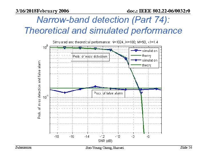 3/16/2018 February 2006 doc. : IEEE 802. 22 -06/0032 r 0 Narrow-band detection (Part