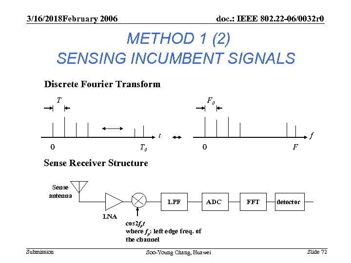 3/16/2018 February 2006 doc. : IEEE 802. 22 -06/0032 r 0 METHOD 1 (2)