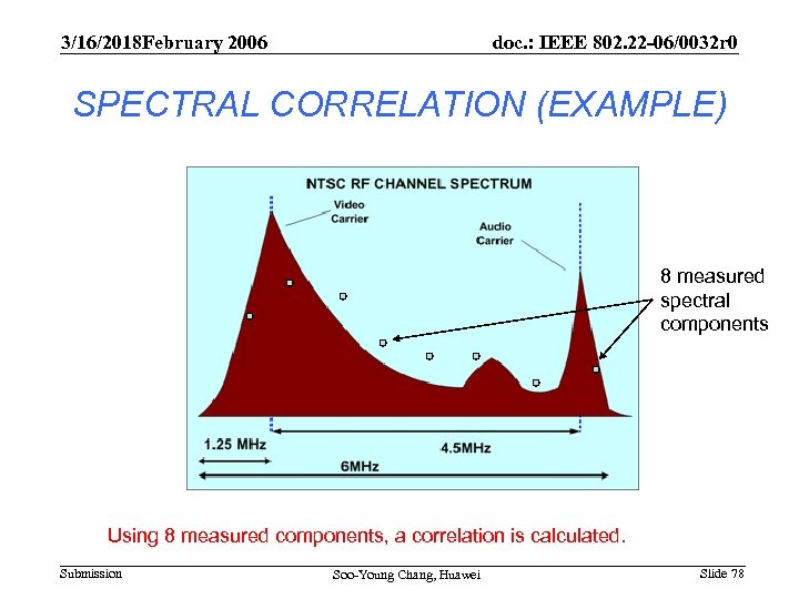 3/16/2018 February 2006 doc. : IEEE 802. 22 -06/0032 r 0 SPECTRAL CORRELATION (EXAMPLE)