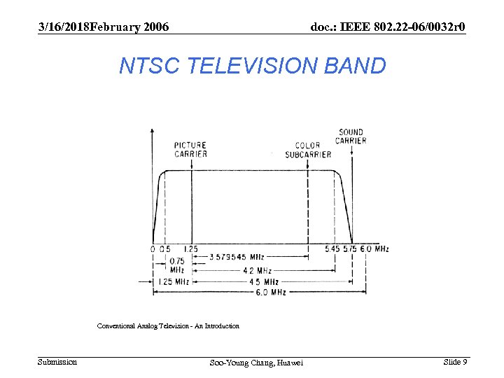 3/16/2018 February 2006 doc. : IEEE 802. 22 -06/0032 r 0 NTSC TELEVISION BAND