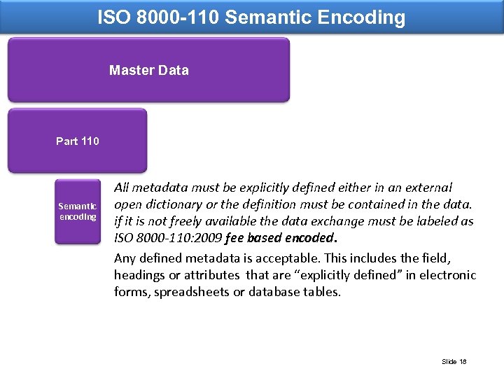 ISO 8000 -110 Semantic Encoding Master Data Part 110 Semantic encoding All metadata must