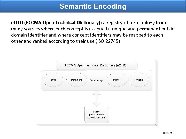 Semantic Encoding e. OTD (ECCMA Open Technical Dictionary): a registry of terminology from many