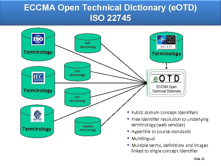 ECCMA Open Technical Dictionary (e. OTD) ISO 22745 Terminology SDO Terminology • Public domain