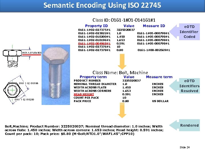 Semantic Encoding Using ISO 22745 Class ID: 0161 -1#01 -014161#1 Property ID 0161 -1#02