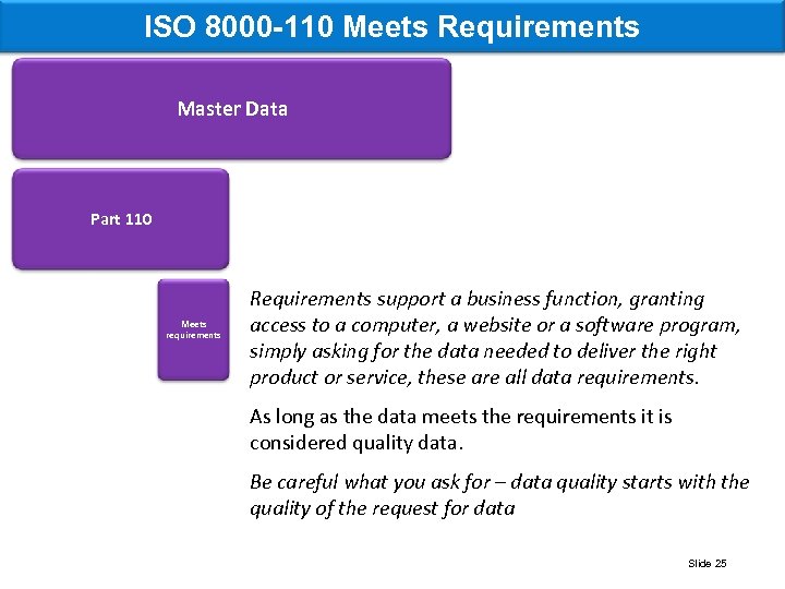 ISO 8000 -110 Meets Requirements Master Data Part 110 Meets requirements Requirements support a