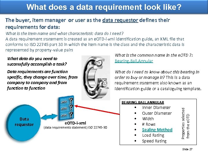 What does a data requirement look like? The buyer, item manager or user as