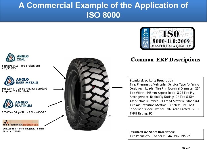 A Commercial Example of the Application of ISO 8000 Common ERP Descriptions 52368965412 –