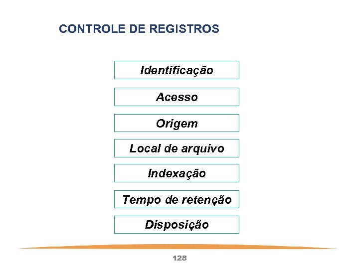CONTROLE DE REGISTROS Identificação Acesso Origem Local de arquivo Indexação Tempo de retenção Disposição