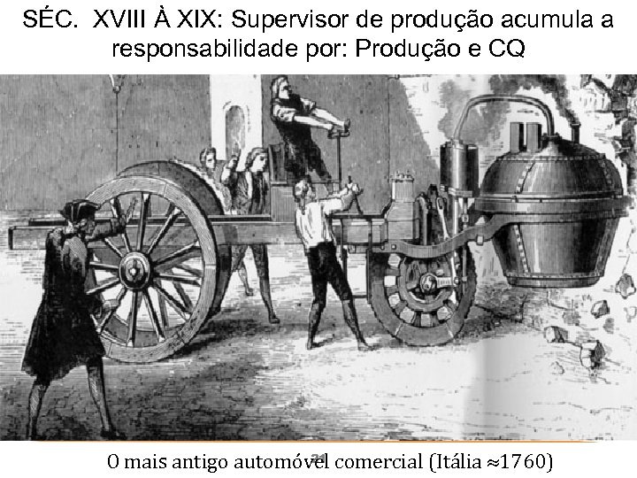 SÉC. XVIII À XIX: Supervisor de produção acumula a responsabilidade por: Produção e CQ