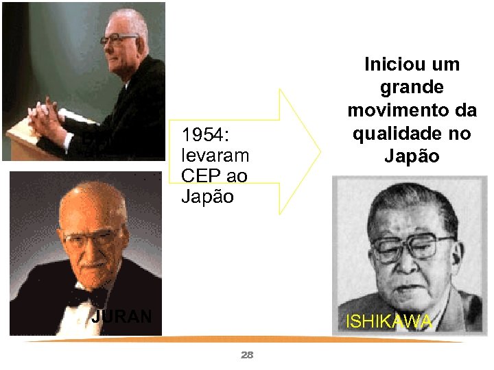 DEMING 1954: levaram CEP ao Japão JURAN Iniciou um grande movimento da qualidade no