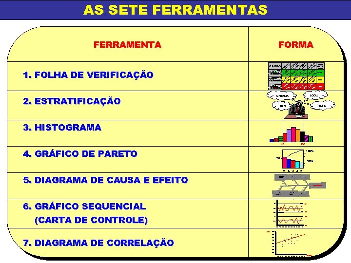 AS SETE FERRAMENTAS FERRAMENTA FORMA CARRO 1. FOLHA DE VERIFICAÇÃO A A 1ª N