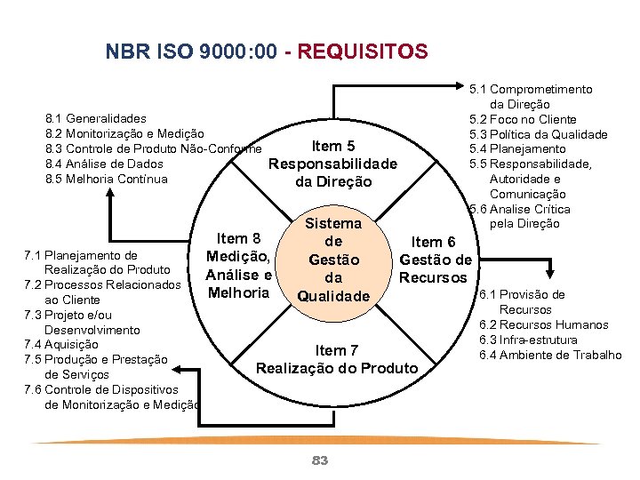 NBR ISO 9000: 00 - REQUISITOS 8. 1 Generalidades 8. 2 Monitorização e Medição