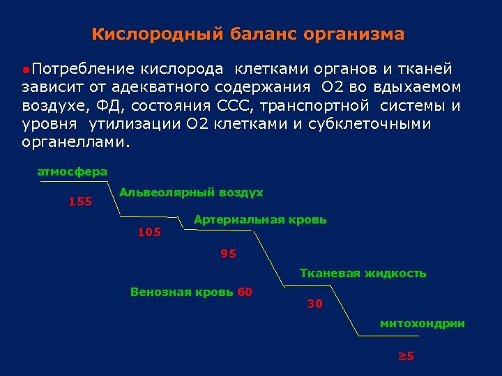 Кислород баланс