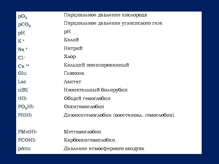 p. O 2 Парциальное давление кислорода p. CO 2 Парциальное давление углекислого газа p.